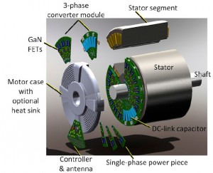 Figure 8: 3-D illustration of an integrated modular motor drive