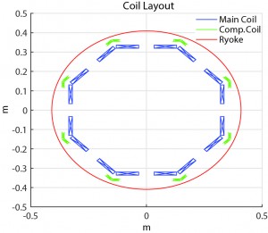 Figure 2: Optimized Device Cross-Section