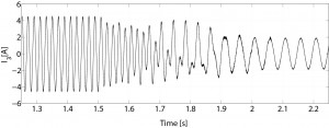 Figure 1:  Simulated line current under a 500 ms pole transition beginning at 1.5 s
