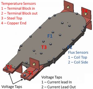 loder fig5 diagram of sensor