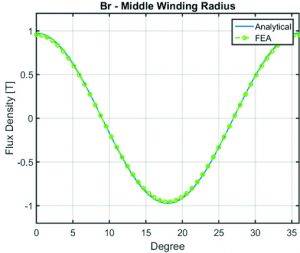 Yi-fig3_middle winding radius