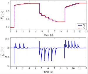 Figure 36: Convergence of P1 to r1 and ω1 /2ω to 60 Hz